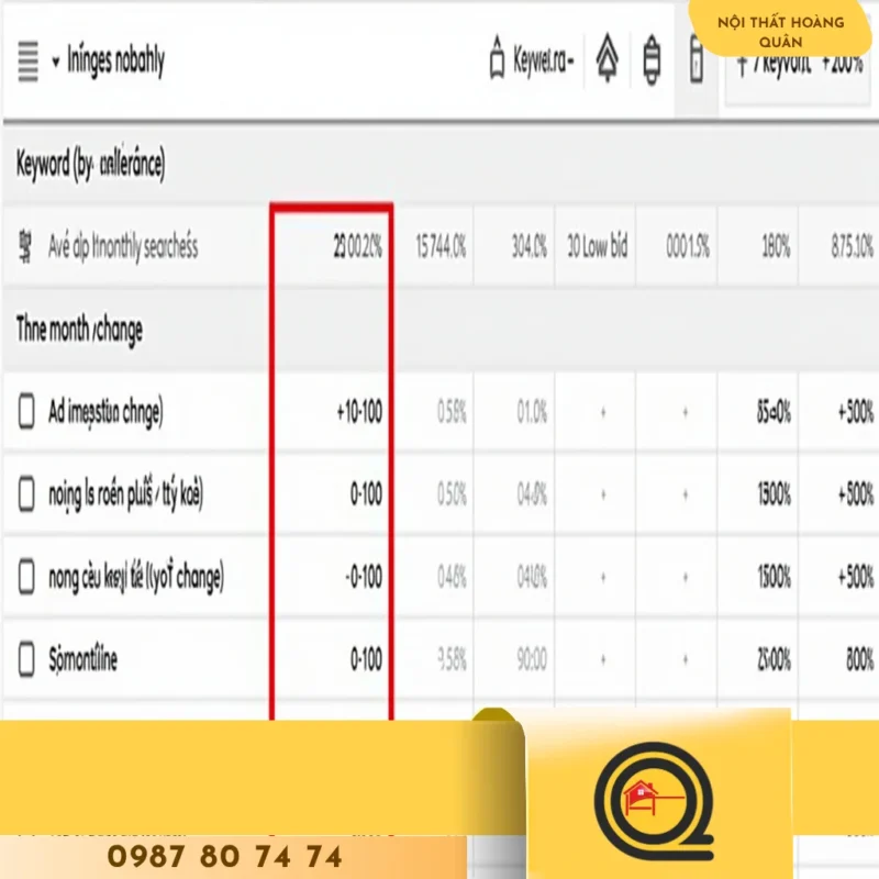 Không có Keyword